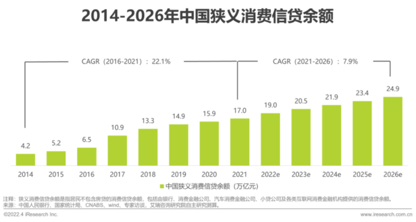 图源艾瑞咨询