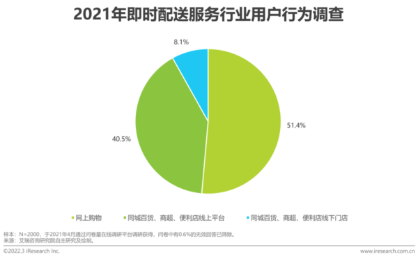 图源艾瑞咨询