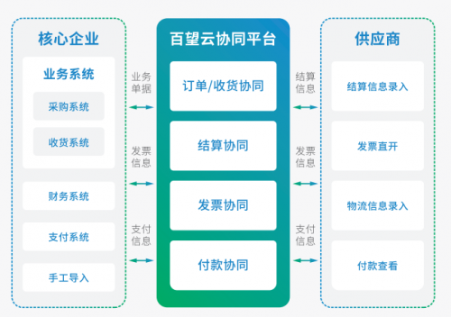 全电发票真方便，但关于受票，我还有这些疑问？