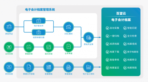 全电发票真方便，但关于受票，我还有这些疑问？