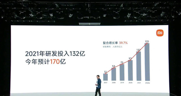 小米今年研发投入预计将达170亿元人民币