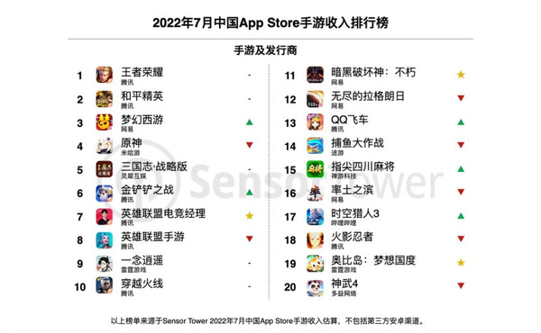 7月App Store手游收入排行榜