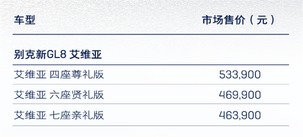 国内高端MPV市场王者 新款别克GL8上市：售23.29-53.39万元