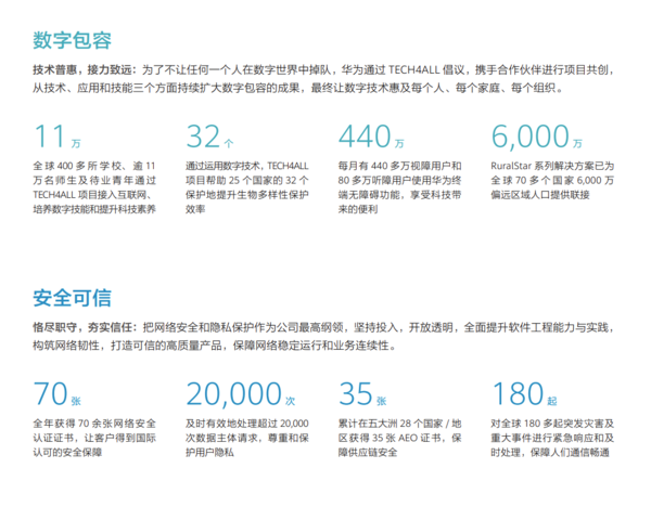 华为2021年可持续发展报告内容