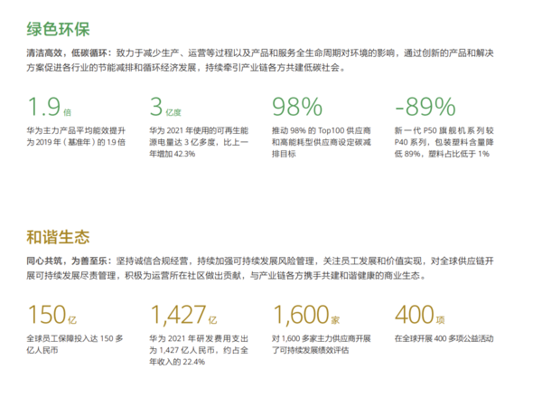 华为2021年可持续发展报告内容