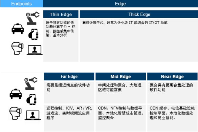 戴尔科技服务器XR4000的亮相重新定义了“远边缘”