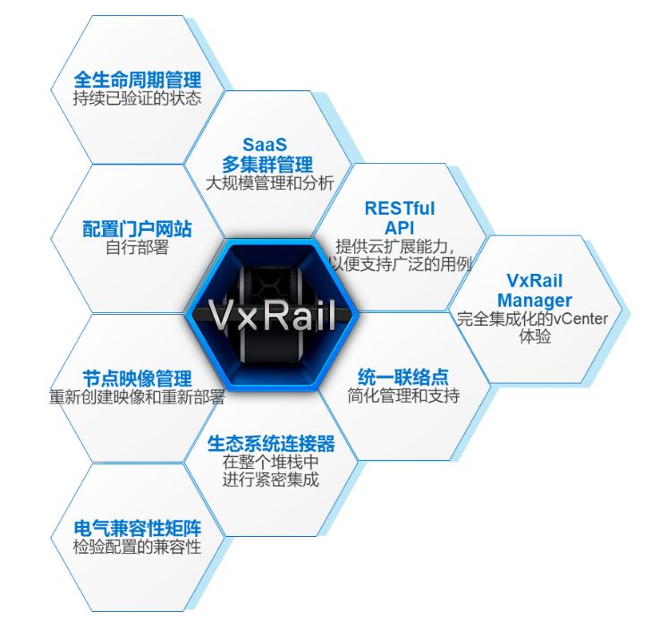 戴尔VxRail超融合解决方案 助力医药企业实现数字化转型