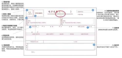 除了在核酸时快速完成信息采集，这个“科技”还能做什么？