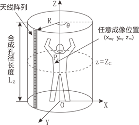 未来黑科技：圆柱式毫米波人体安检仪