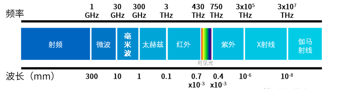 未来黑科技：圆柱式毫米波人体安检仪