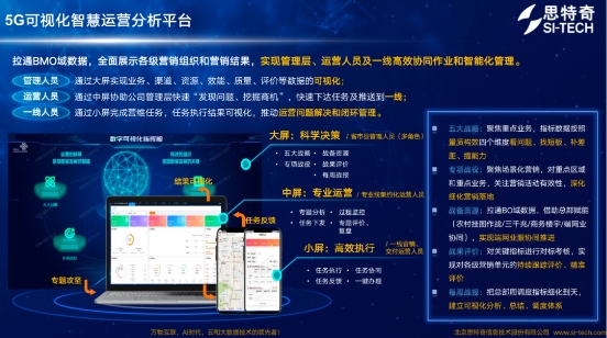 【赋能电信智慧运营】可视化精准营销，思特奇探索5G时代智慧营销新模式