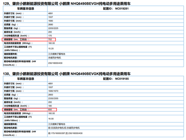 “50万以内最好的SUV” 小鹏G9续航曝光：能跑702公里