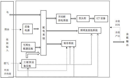 三分建设，七分管理！产品、系统、组织三管齐下节能降耗