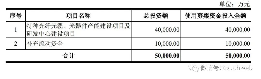 长盈通IPO过会：上半年营收1.5亿 光谷将诞生一家科创板企业