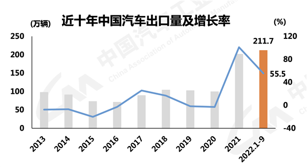 超赶德日 出口全球第二 越来越贵的中国汽车走向全球