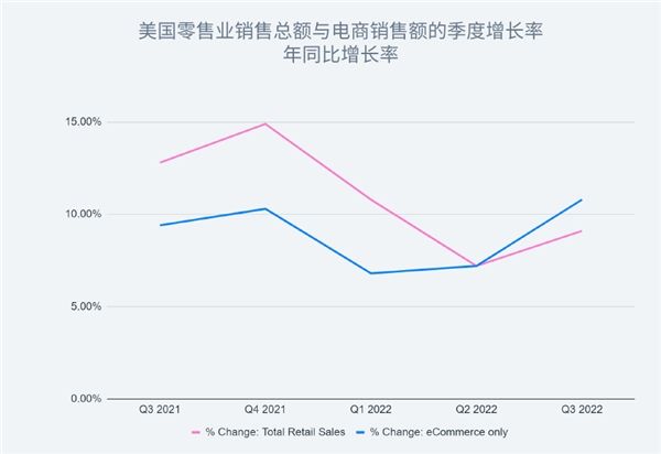 
                            一年最长营销季即将开启，Meta助出海企业领跑夏季大促